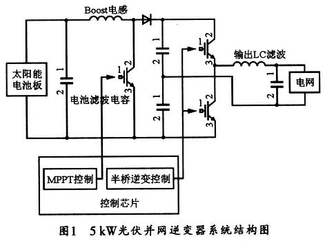 逆變器的系統(tǒng)結(jié)構(gòu)圖