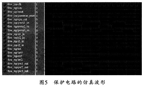 保護(hù)電路的仿真波形