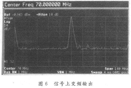 信號(hào)上變頻輸出