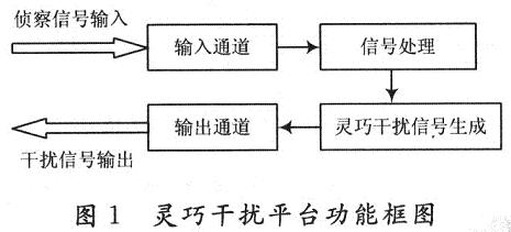 平臺(tái)功能框圖