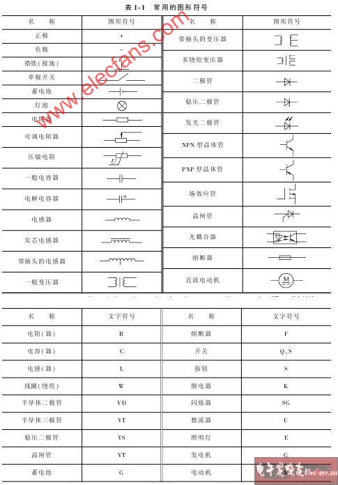 電工電路圖符號大全 http://ttokpm.com