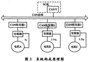 系統(tǒng)構(gòu)成原理