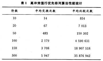 次數(shù)統(tǒng)計結(jié)果