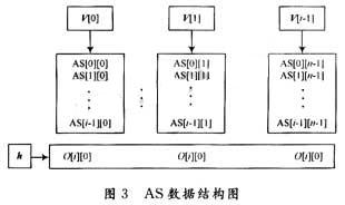 數(shù)據(jù)結(jié)構(gòu)