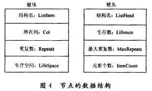 定義節(jié)點數(shù)據(jù)結(jié)構(gòu)