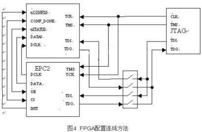 硬件連接