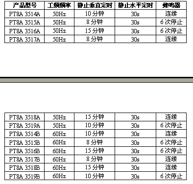 表1：產(chǎn)品型號對照表。