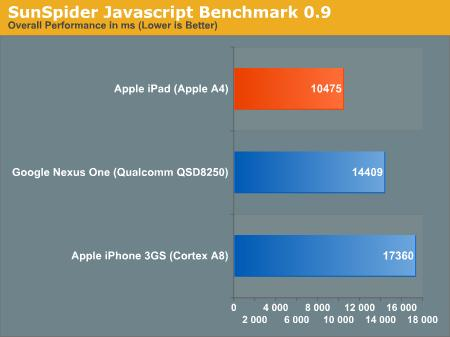 iPadiPhone 3GScNexus Oneg[܌