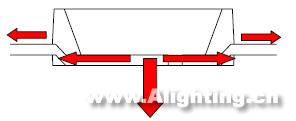 LED日光燈的性能、電源、結(jié)構(gòu)和壽命