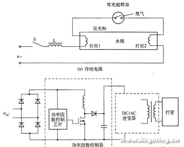 LED日光燈的性能、電源、結(jié)構(gòu)和壽命