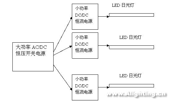 LED日光燈的性能、電源、結(jié)構(gòu)和壽命