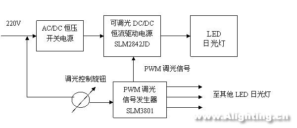 LED日光燈的性能、電源、結(jié)構(gòu)和壽命