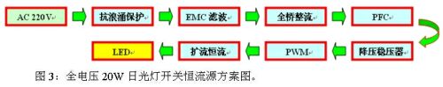 LED日光燈設(shè)計(jì)方案