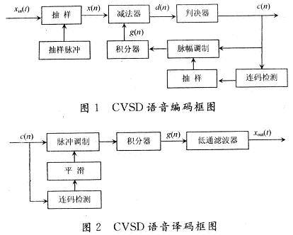 系統(tǒng)框圖