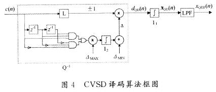 CVSD譯碼算法框圖