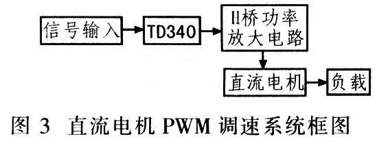 直流電機PWM調(diào)速系統(tǒng)框圖