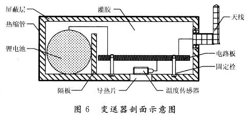 變送器的實物剖面圖