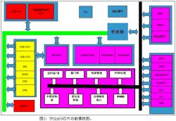 高速數(shù)據(jù)流加密轉接器設計方案