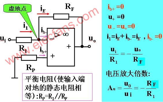 反相比例運(yùn)算放大器電路