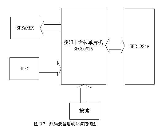 系統(tǒng)結構框圖