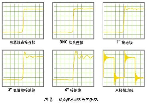 DC/DC模塊的電源紋波測(cè)量