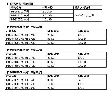 樣片價(jià)格和交貨時(shí)間及“MB95370L系列”、“MB95310L系列”、“MB95350L系列”產(chǎn)品陣容(電子工程專輯)