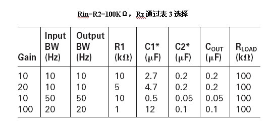 表4：電路參數(shù)及期間參數(shù)選擇