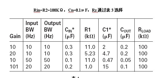 表3：電路參數(shù)及期間參數(shù)選擇。