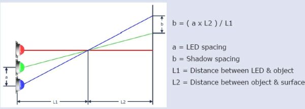  LED照明系統(tǒng)設計指南完全版