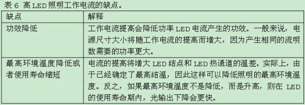  LED照明系統(tǒng)設計指南完全版