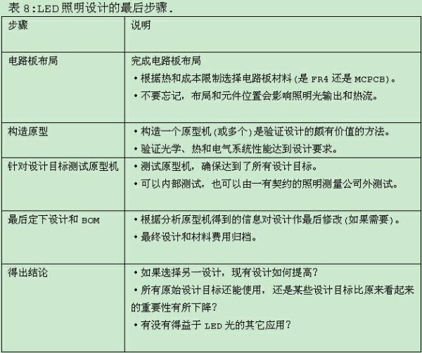  LED照明系統(tǒng)設計指南完全版