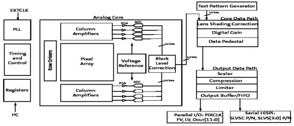 Block Diagram