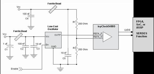 圖1：低成本振蕩器和ispClock5400D超低抖動(dòng)參考時(shí)鐘。