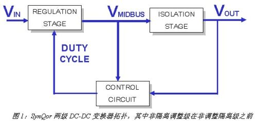 圖1：SynQor兩級DC/DC變換器拓撲，其中非隔離調整級在非調整隔離級之前。