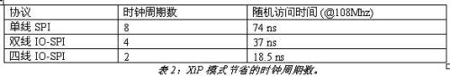 非易失性存儲器的可配置性