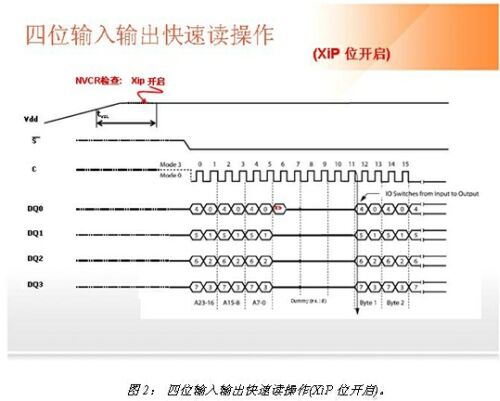 非易失性存儲器的可配置性