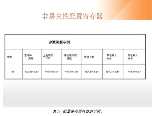 非易失性存儲器的可配置性