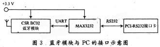 藍牙模塊與PC的接口示意圖