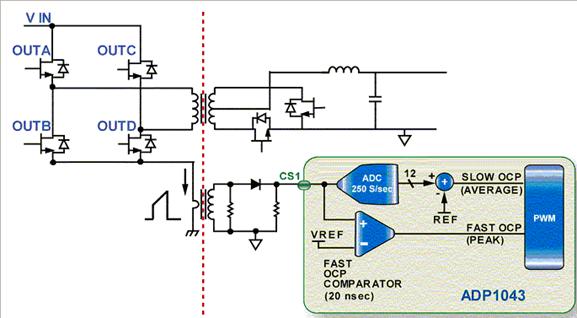 圖3：專用快速OCP比較器。