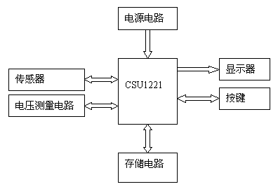 圖2：CSU1221應(yīng)用于電子計(jì)價(jià)秤的原理框圖。