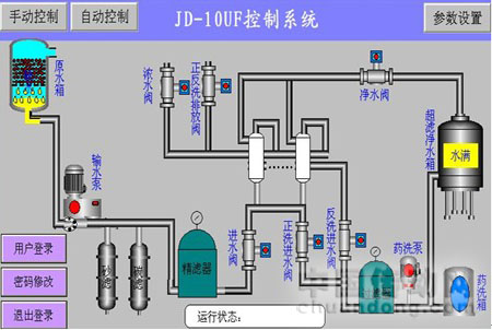 NA200 PLC 在超濾凈水機(jī)中的應(yīng)用