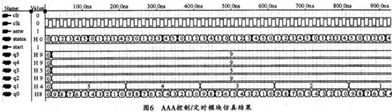 仿真結(jié)果