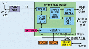 回傳電路