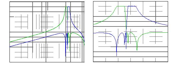 60/73kHz SFSK 的嵌入式分割濾波器；2x n=