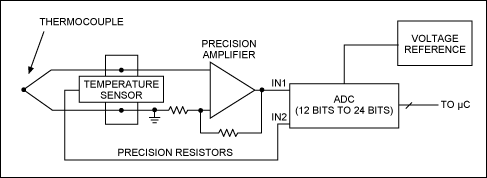 圖3. 熱電偶信號調(diào)理電路示例