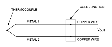 圖2. 熱電偶電路簡化圖。金屬1和金屬2之間的結(jié)為主熱電偶結(jié)。金屬1和金屬2與測量裝置銅線或印制板(PCB)引線的接觸位置形成了額外的熱電偶。