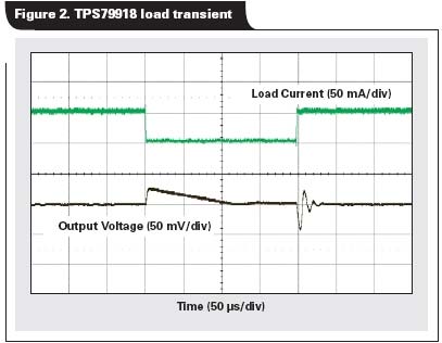 甚至在從1到50mA的負(fù)載瞬態(tài)變化時(shí)，輸出電壓只降低了40 mV