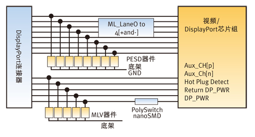 圖2：利用MLV器件、PESD抑制器和PolySwitch過(guò)流保護(hù)器件的典型DisplayPort電路保護(hù)設(shè)計(jì)