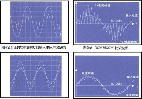 UPS輸入電壓/電流波形