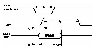 時(shí)序